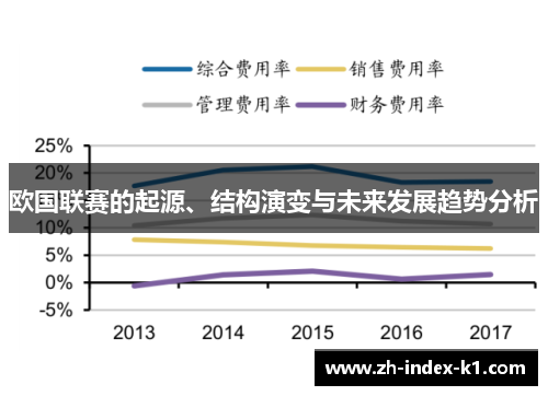 欧国联赛的起源、结构演变与未来发展趋势分析